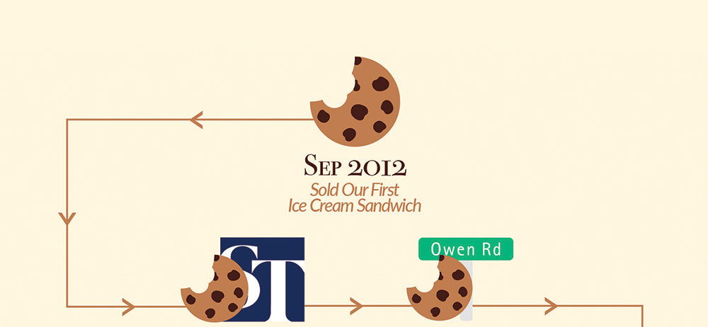 From Sandwiches, To Pints, To Cakes: Our Journey of Ice Cream's Past